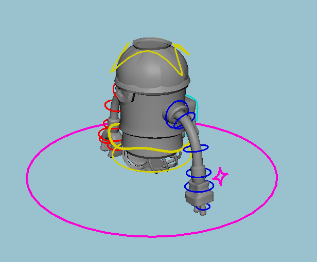 Orbits rig